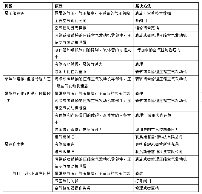 压送泵使用说明书10
