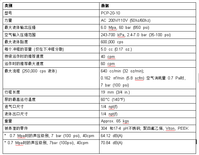 压送泵使用说明书12