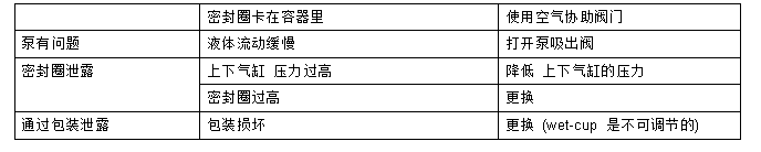 压送泵使用说明书11